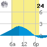 Pascagoula NOAA tide chart for Thursday, June 24, 2021