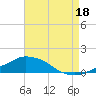 Pascagoula NOAA tide chart for Wednesday, August 18, 2021