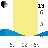 Pascagoula NOAA tide chart for Monday, September 13, 2021