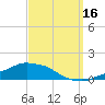 Pascagoula NOAA tide chart for Thursday, September 16, 2021