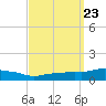 Pascagoula NOAA tide chart for Thursday, September 23, 2021