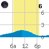 Pascagoula NOAA tide chart for Monday, September 6, 2021