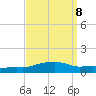 Pascagoula NOAA tide chart for Wednesday, September 8, 2021