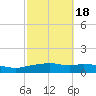 Pascagoula NOAA tide chart for Monday, October 18, 2021
