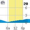 Pascagoula NOAA tide chart for Wednesday, October 20, 2021