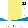 Pascagoula NOAA tide chart for Friday, October 22, 2021