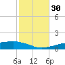 Pascagoula NOAA tide chart for Saturday, October 30, 2021