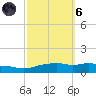 Pascagoula NOAA tide chart for Wednesday, October 6, 2021