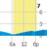 Pascagoula NOAA tide chart for Thursday, October 7, 2021