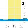 Pascagoula NOAA tide chart for Tuesday, November 2, 2021