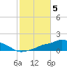 Pascagoula NOAA tide chart for Friday, November 5, 2021