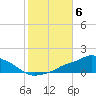 Pascagoula NOAA tide chart for Saturday, November 6, 2021