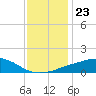 Pascagoula NOAA tide chart for Thursday, December 23, 2021