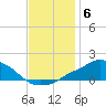 Pascagoula NOAA tide chart for Monday, December 6, 2021