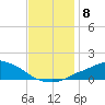 Pascagoula NOAA tide chart for Wednesday, December 8, 2021