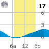 Pascagoula NOAA tide chart for Monday, January 17, 2022