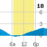 Pascagoula NOAA tide chart for Tuesday, January 18, 2022