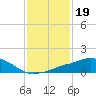 Pascagoula NOAA tide chart for Wednesday, January 19, 2022