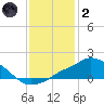 Pascagoula NOAA tide chart for Sunday, January 2, 2022