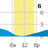 Pascagoula NOAA tide chart for Thursday, January 6, 2022