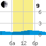 Pascagoula NOAA tide chart for Sunday, January 9, 2022