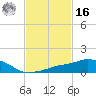 Pascagoula NOAA tide chart for Wednesday, February 16, 2022
