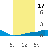 Pascagoula NOAA tide chart for Thursday, February 17, 2022