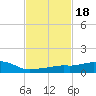 Pascagoula NOAA tide chart for Friday, February 18, 2022
