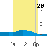 Pascagoula NOAA tide chart for Sunday, March 20, 2022