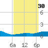 Pascagoula NOAA tide chart for Wednesday, March 30, 2022