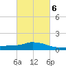Pascagoula NOAA tide chart for Sunday, March 6, 2022