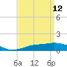 Pascagoula NOAA tide chart for Tuesday, April 12, 2022
