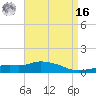 Pascagoula NOAA tide chart for Saturday, April 16, 2022