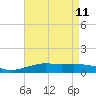 Pascagoula NOAA tide chart for Wednesday, May 11, 2022