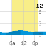 Pascagoula NOAA tide chart for Thursday, May 12, 2022