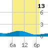 Pascagoula NOAA tide chart for Friday, May 13, 2022