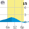 Pascagoula NOAA tide chart for Sunday, May 15, 2022