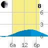 Pascagoula NOAA tide chart for Sunday, May 8, 2022