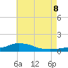 Pascagoula NOAA tide chart for Friday, July 8, 2022
