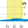 Pascagoula NOAA tide chart for Monday, August 15, 2022