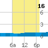 Pascagoula NOAA tide chart for Tuesday, August 16, 2022