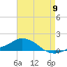 Pascagoula NOAA tide chart for Tuesday, August 9, 2022
