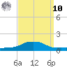 Pascagoula NOAA tide chart for Saturday, September 10, 2022