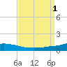 Pascagoula NOAA tide chart for Thursday, September 1, 2022