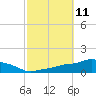 Pascagoula NOAA tide chart for Tuesday, October 11, 2022