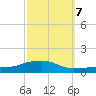 Pascagoula NOAA tide chart for Friday, October 7, 2022
