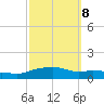 Pascagoula NOAA tide chart for Saturday, October 8, 2022