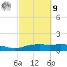 Pascagoula NOAA tide chart for Sunday, October 9, 2022