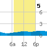 Pascagoula NOAA tide chart for Saturday, November 5, 2022
