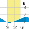 Pascagoula NOAA tide chart for Thursday, December 8, 2022
